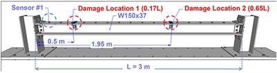 Reliability of Wavelet Analysis of Mode Shapes for the Early Detection of Damage in Beams